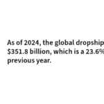 an image of the earth and it states how dropshipping has grown 23% in the last year